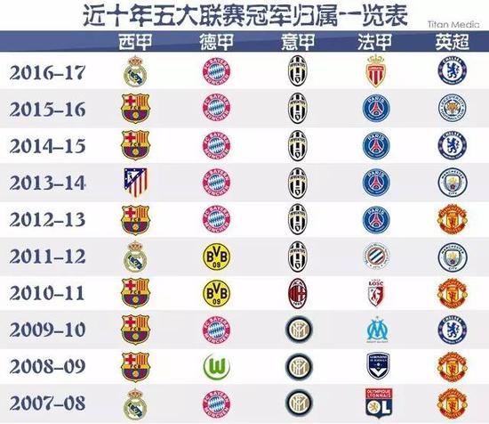 科瓦奇不仅